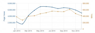 2014 monthly visits.jpg